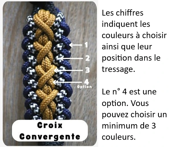 Tressages +chiffres - croix .webp