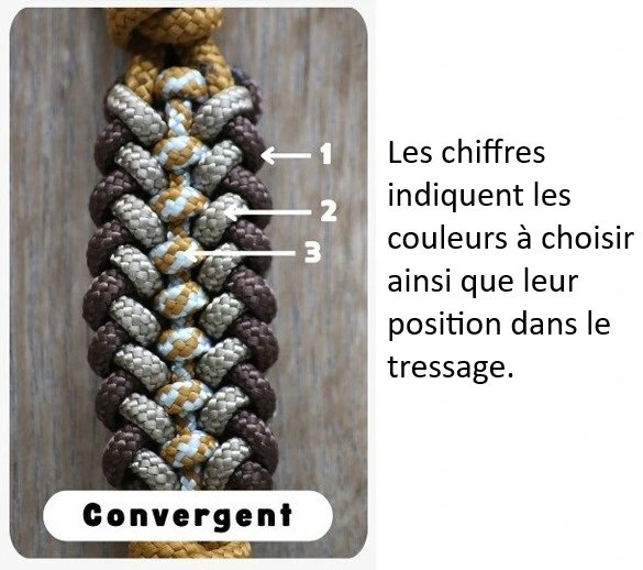 Tressages +chiffres - Convergent .webp