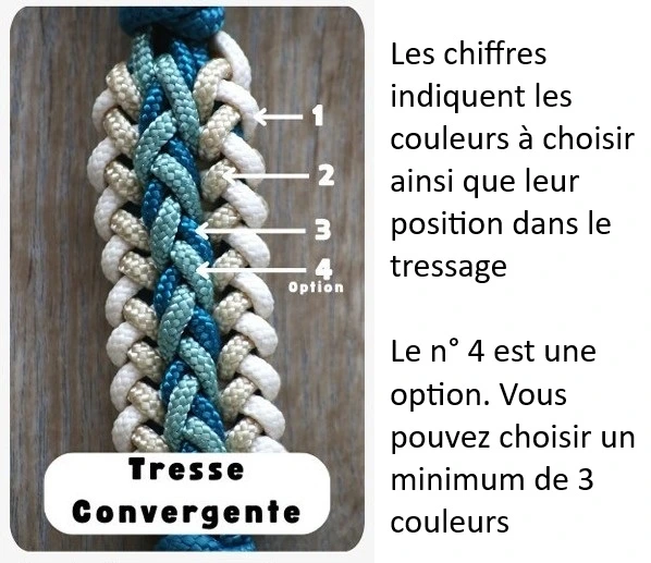 Tressages +chiffres - tresse C.webp